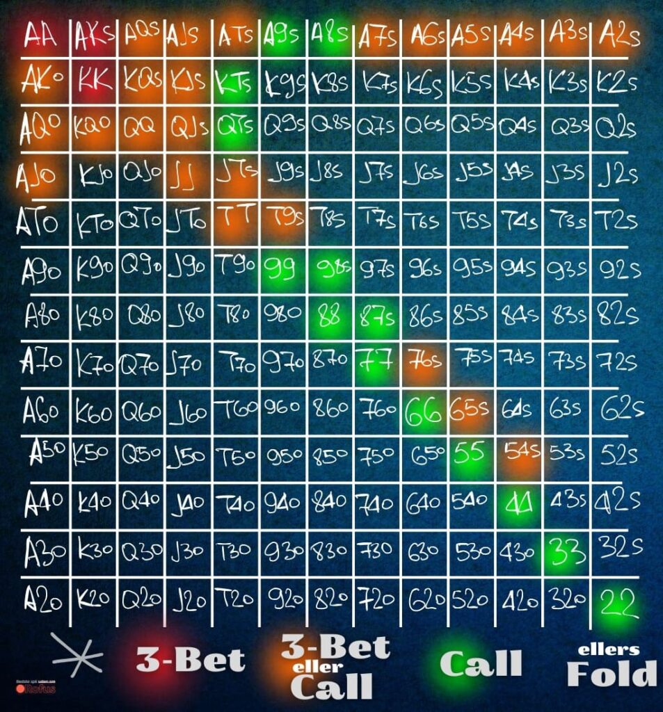 6 max button via cutoff rangering