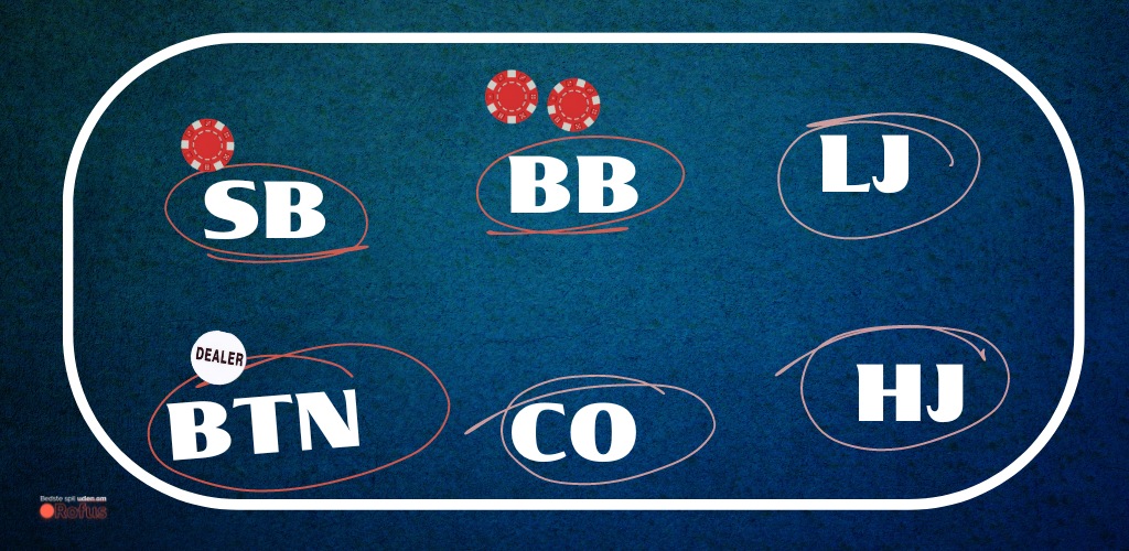 poker 6 max positions