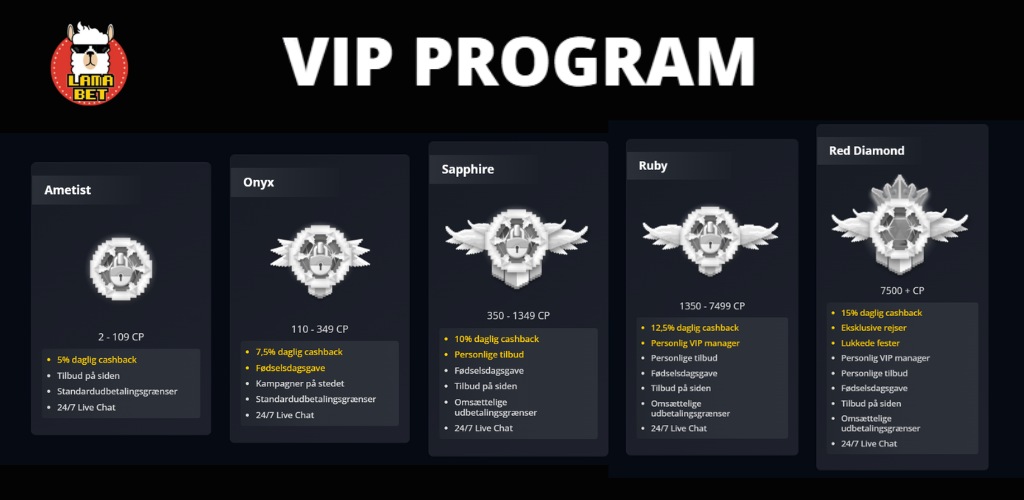 lamabet casino bonusser vip